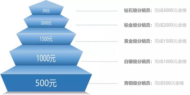 微信小商店导购分销（微信小商店导购分销团队搭建）