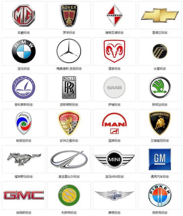 欧美汽车品牌图标大全（世界名车标志图片大全及价格）