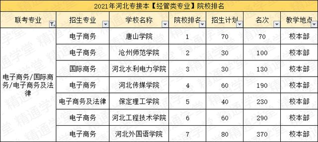 电商之风下的白沟新城：产业升级的样本