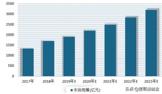 深圳宠物用品批发市场