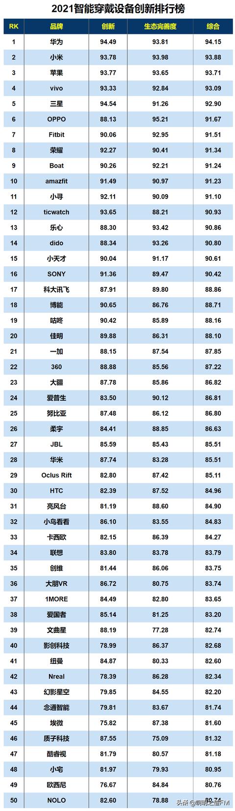 创业资讯：2021年中国科技圈企业汇总，航天科技、华为领衔多榜单