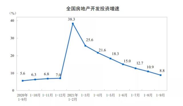 楼市下跌已超预期，但购房预期大幅回落，进入“跌长缓拉”之局