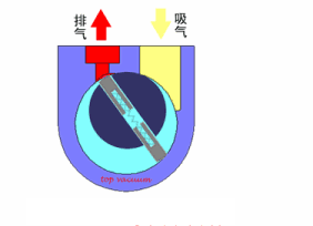 转鼓真空过滤机结构和工作原理
