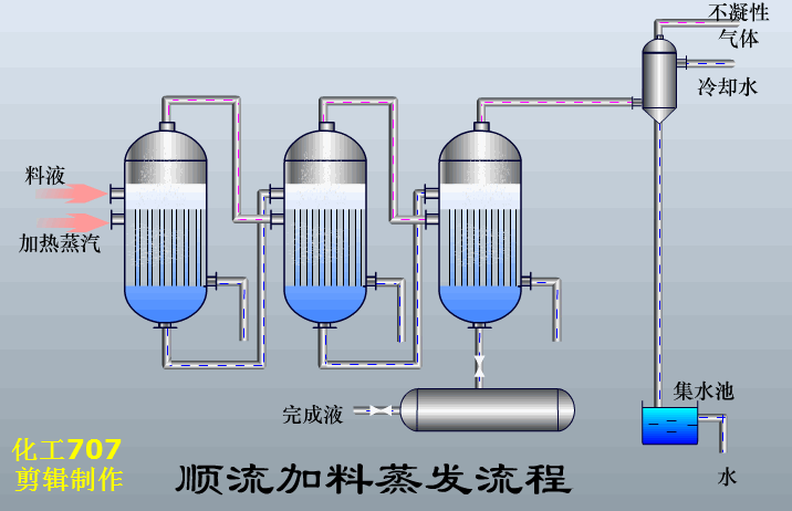 浸槽升降的预涂过滤机