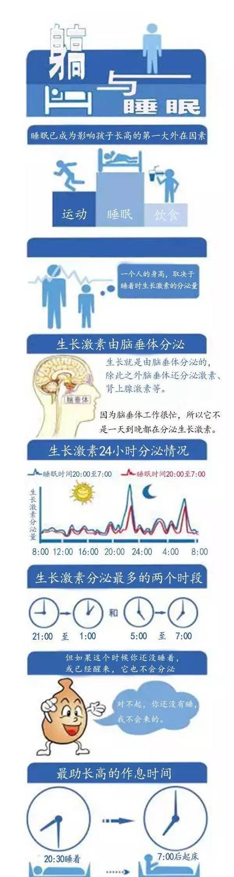 哪些因素影响儿童体格生长发育？