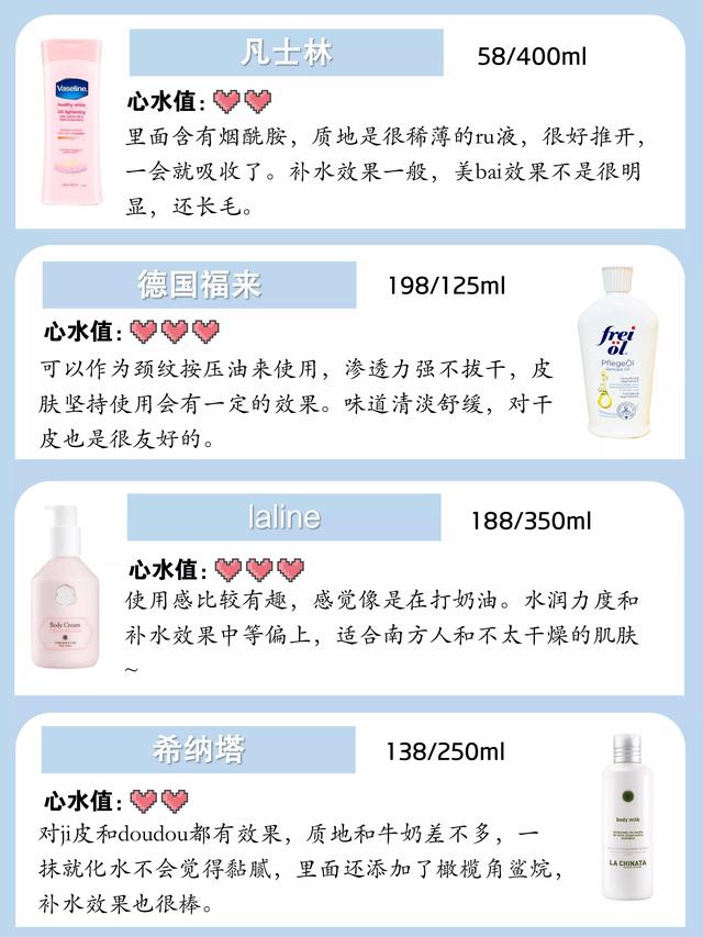 beauty牛奶身体乳测评