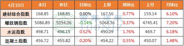 砂石建筑原材料价格