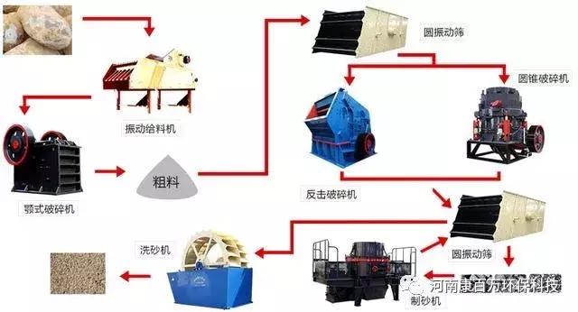 大型鹅卵石制砂机120吨石场