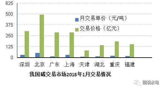 新中国水电发展历程