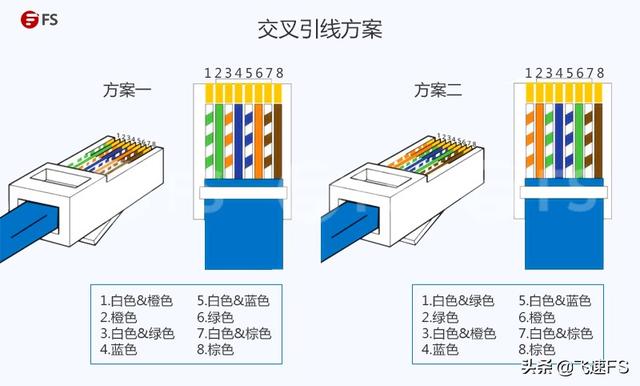 网线b接法