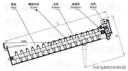 螺旋洗砂机泥浆太多砂子绞不上去怎么办