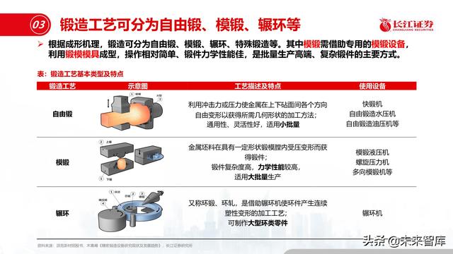 机械展认知报告