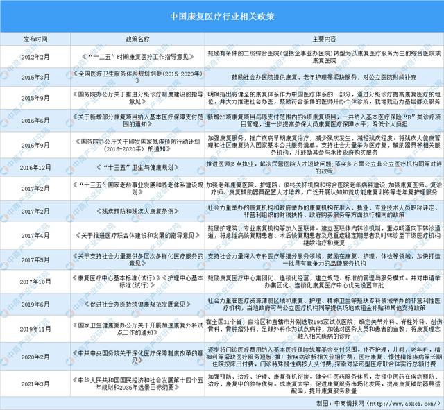 康复工程未来5年发展规划