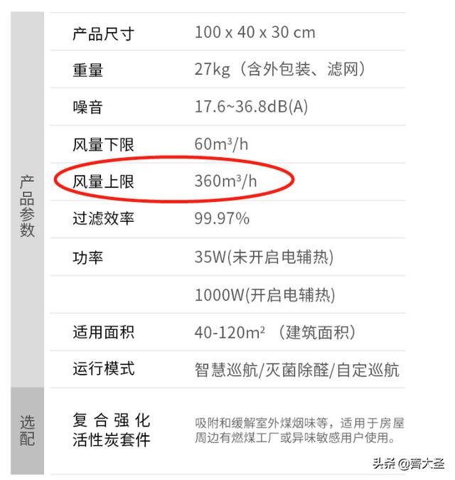 新风过滤机风管材质