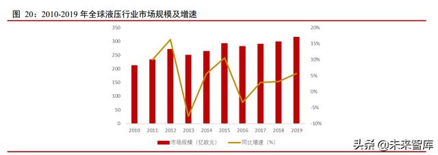 工程机械2010至2019年发展数据分析