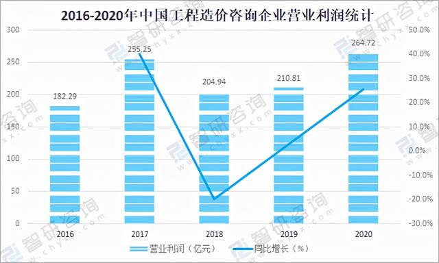 工程造价大学三年发展规划