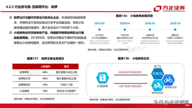 新能源换电产业194页深度研究报告-第39张图片-9158手机教程网