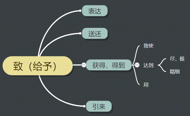 专心致志的致是什么意思