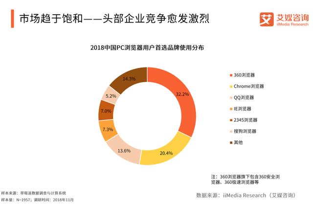 浏览器排行2015