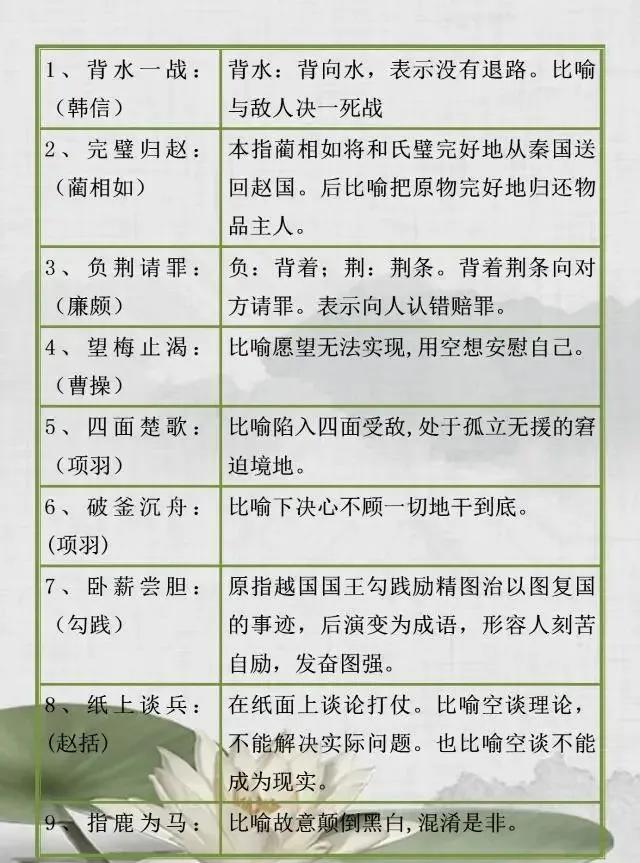 小学生必须掌握：112个与历史人物相关的成语，一半家长回答不上
