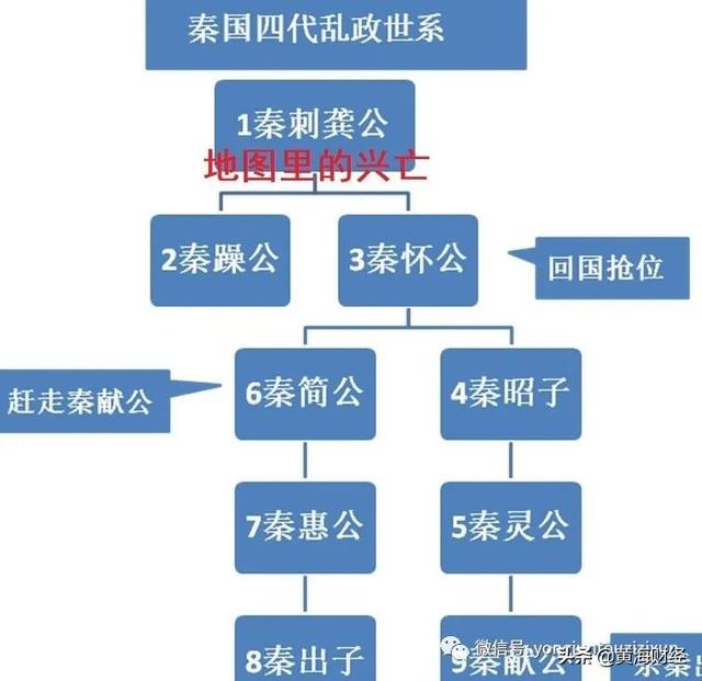 秦国改革，法于秦简公、端秦献公、始秦孝公、成秦五王、终秦始皇