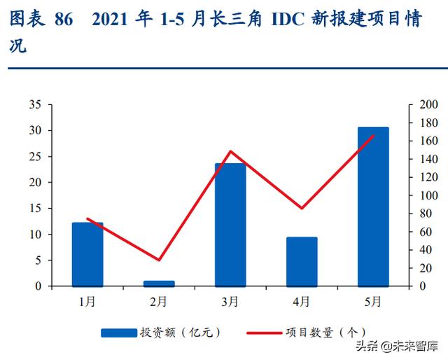 通信行业深度报告：抓住物联网化改造的“黄金十年”投资机会