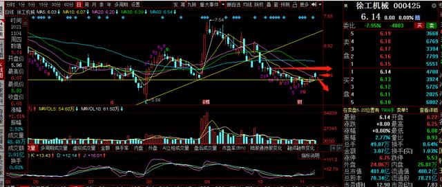 三一重工，中联重科，徐工机械复盘：破位，明天怎么走