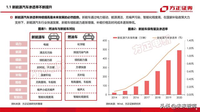 新能源换电产业194页深度研究报告-第2张图片-9158手机教程网