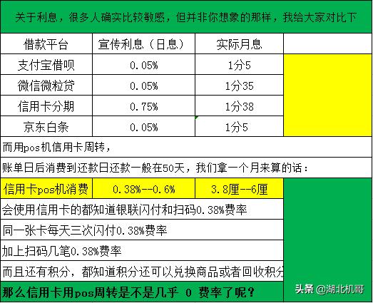 贷款平台 利息