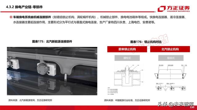 新能源换电产业194页深度研究报告-第56张图片-9158手机教程网