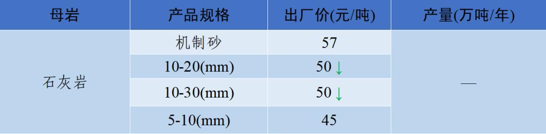 郴州制砂机械价格