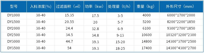 洗砂压滤机厂商