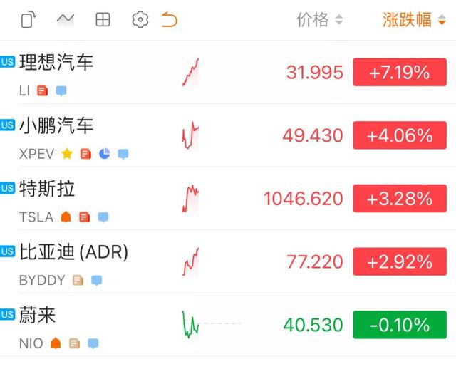 新能源连跌五天，晚上美股特斯拉强势崛起，明天终于要大反攻了