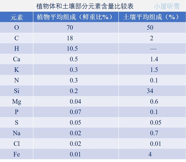 双缩脲试剂检测蛋白质原理