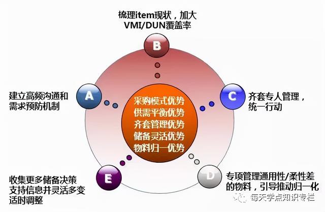 深度解读华为供应链管理，它的优秀不是没有道理