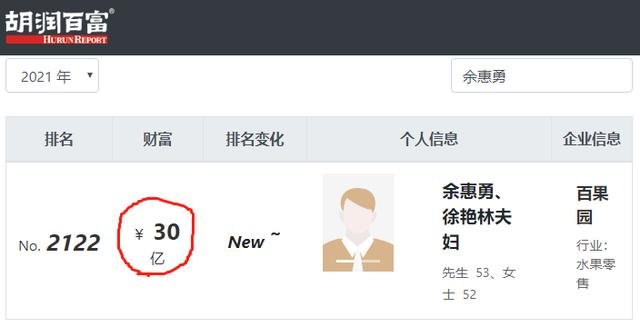 江西穷小伙，拿20万炒股血本亏，揣400元再闯深圳，如今身家30亿