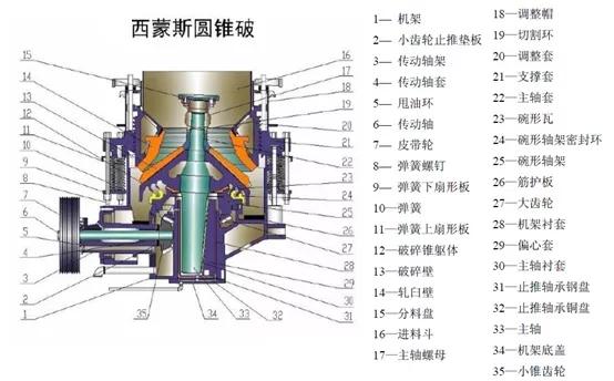hp500破碎机润滑压力是多少_美卓hp500圆锥机产量多少