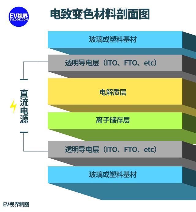 全景天幕的“天花板”应该是什么颜色？我们给“破案”了