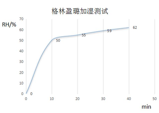 格林盈璐