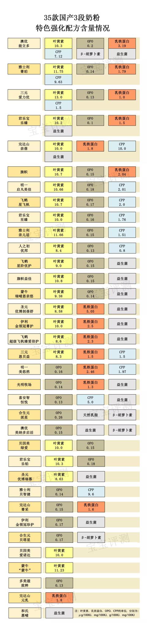 圣元官方旗舰店