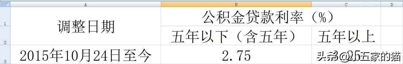 银行贷款利率表2012