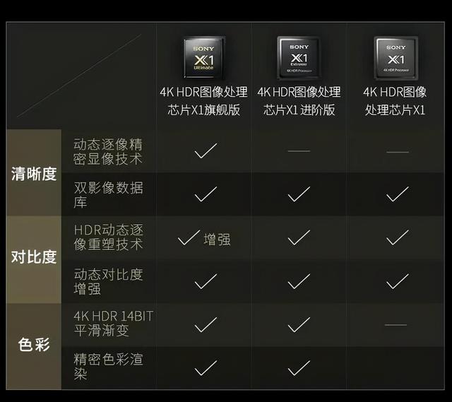 索尼电视怎么选？从原理到推荐，2021年索尼电视选购指南