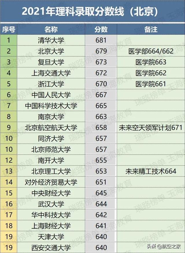 2021年各省高考分数线陆续出炉的一些思考