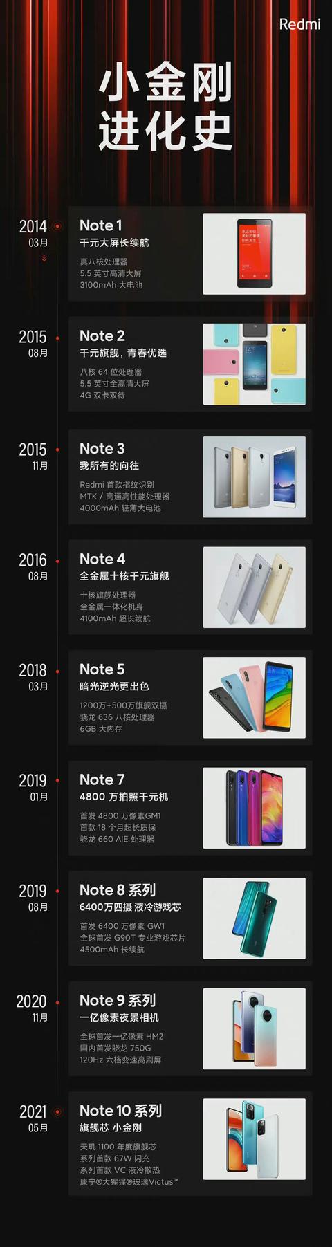 红米 Note11将于10月28日19:00发布