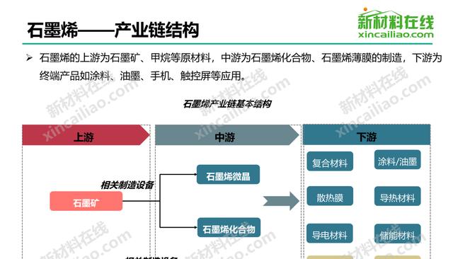 关于中国400个新材料行业的产业链结构图！(建议收藏)-第18张图片-9158手机教程网