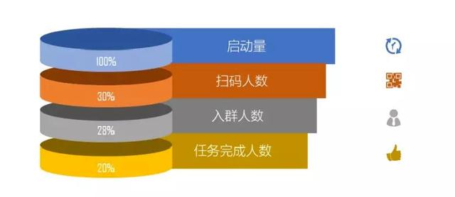社群运营全流程解析(8步全面详细拆解)