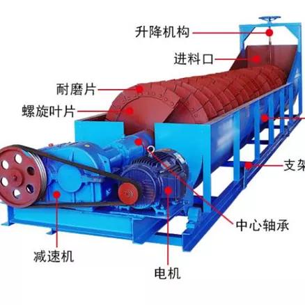 全自动洗砂机使用视频
