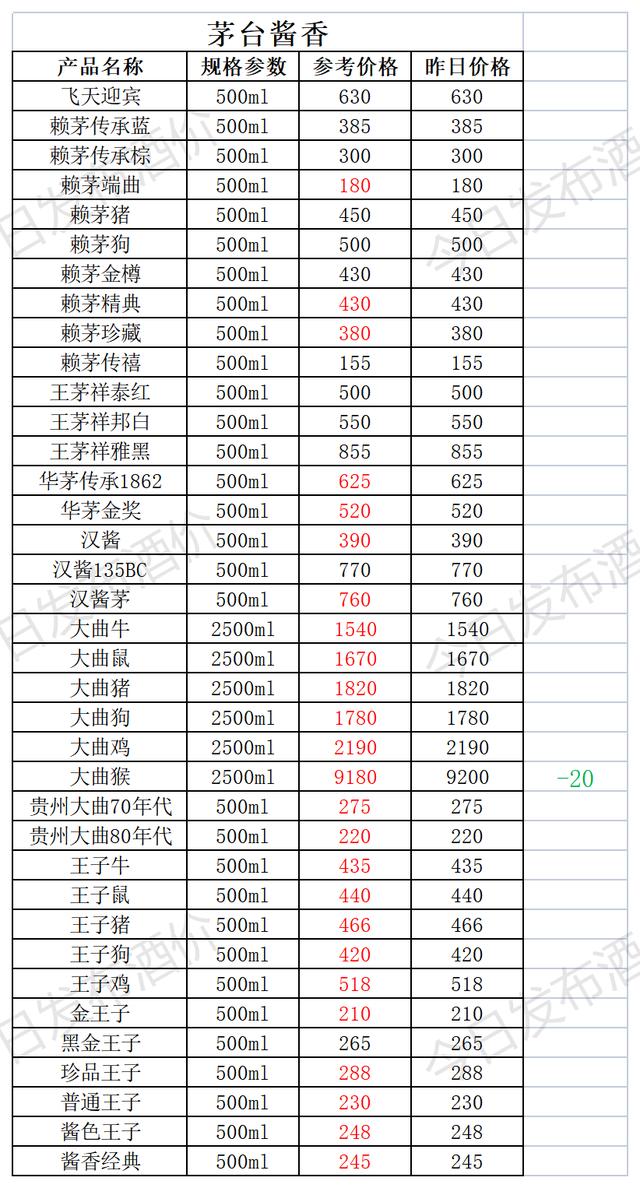 今日茅台酒价2021年11月2日