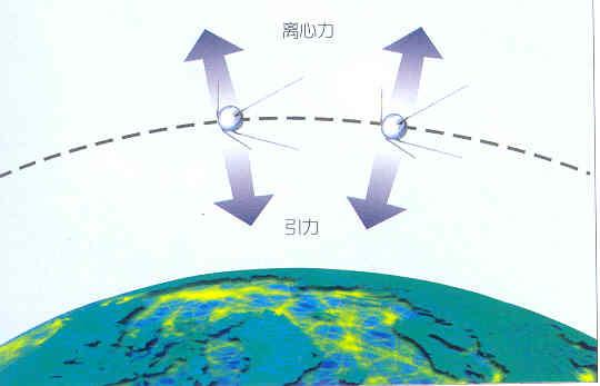 第二宇宙速度