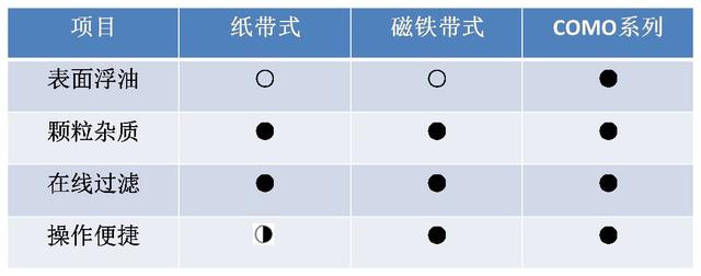 磁铁过滤机原理